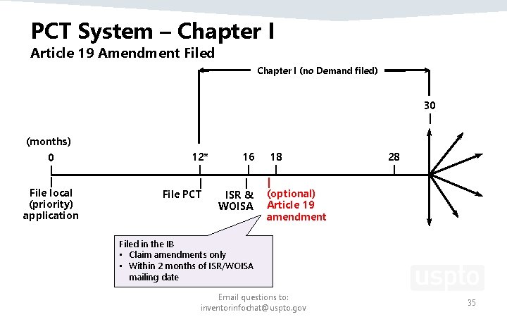 PCT System – Chapter I Article 19 Amendment Filed Chapter I (no Demand filed) PCT System – Chapter I Article 19 Amendment Filed Chapter I (no Demand filed)