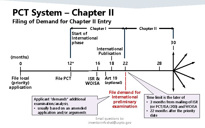 PCT System – Chapter II Filing of Demand for Chapter II Entry Chapter II PCT System – Chapter II Filing of Demand for Chapter II Entry Chapter II
