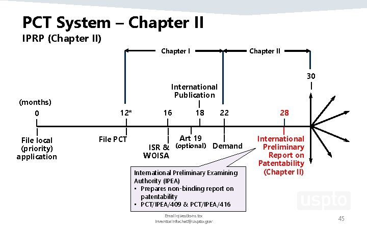 PCT System – Chapter II IPRP (Chapter II) Chapter I (months) 0 | | PCT System – Chapter II IPRP (Chapter II) Chapter I (months) 0 | |