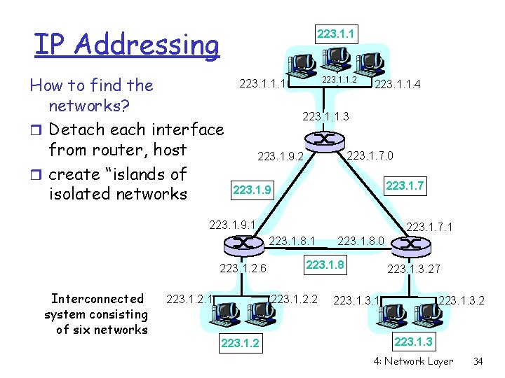 IP Addressing 223. 1. 1 How to find the networks? r Detach each interface