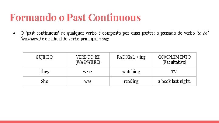 PAST CONTINUOUS PAST PROGRESSIVE O que Descreve aes
