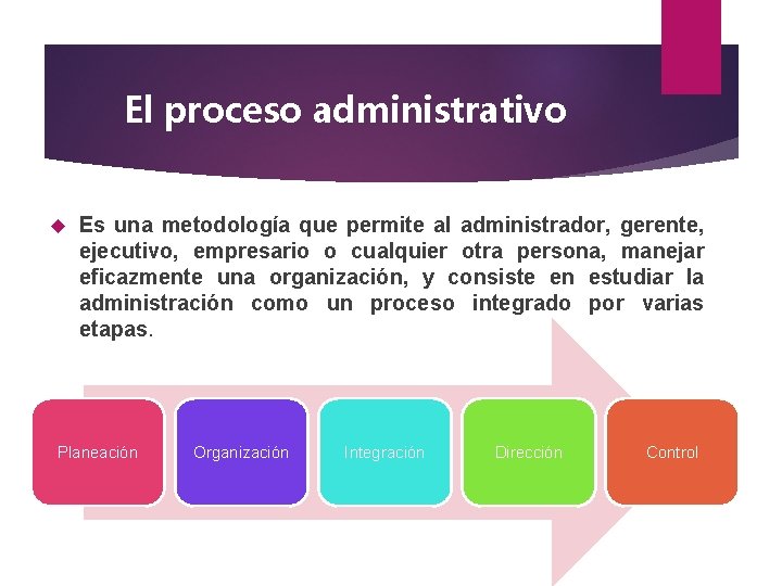 El proceso administrativo Es una metodología que permite al administrador, gerente, ejecutivo, empresario o
