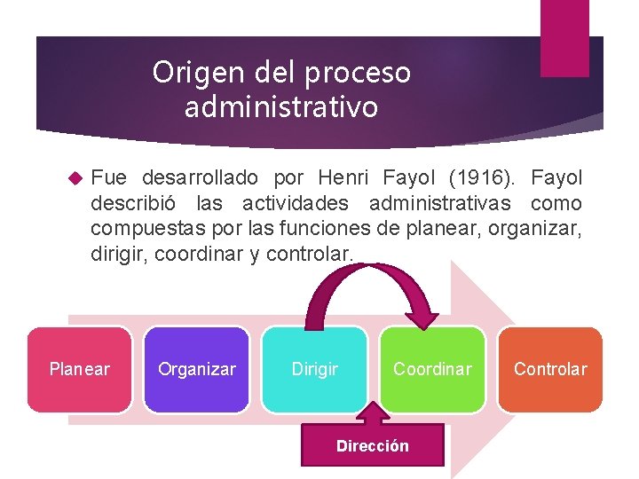 Origen del proceso administrativo Fue desarrollado por Henri Fayol (1916). Fayol describió las actividades