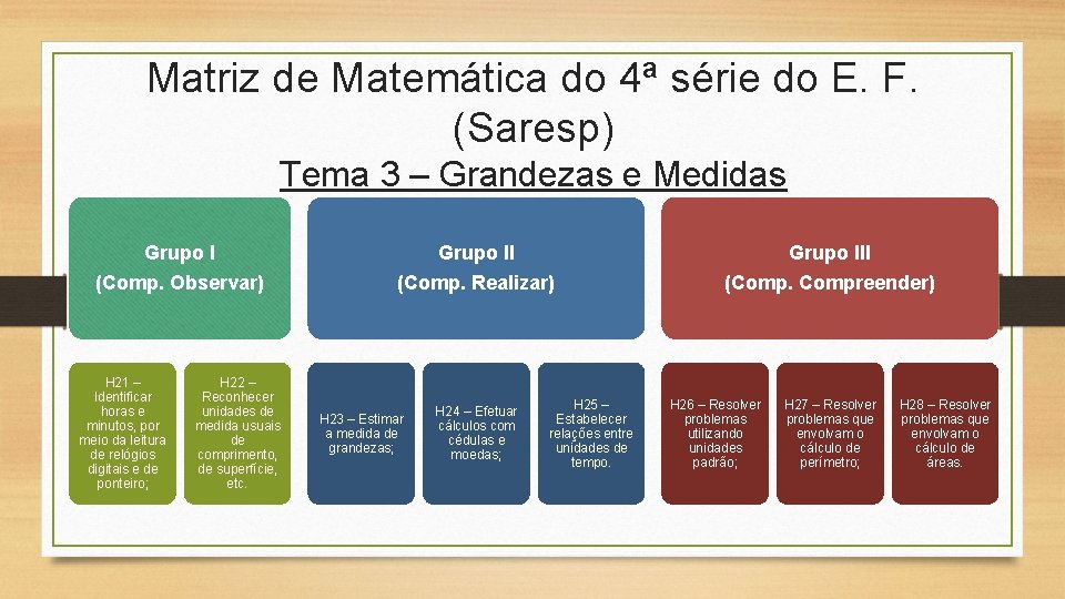 Matriz de Matemática do 4ª série do E. F. (Saresp) Tema 3 – Grandezas