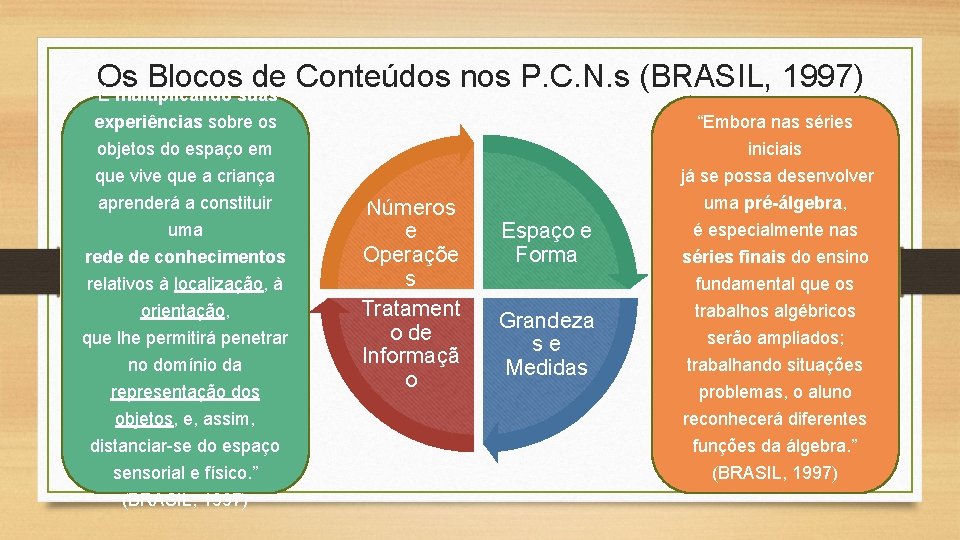 Os Blocos de Conteúdos nos P. C. N. s (BRASIL, 1997) “É multiplicando suas