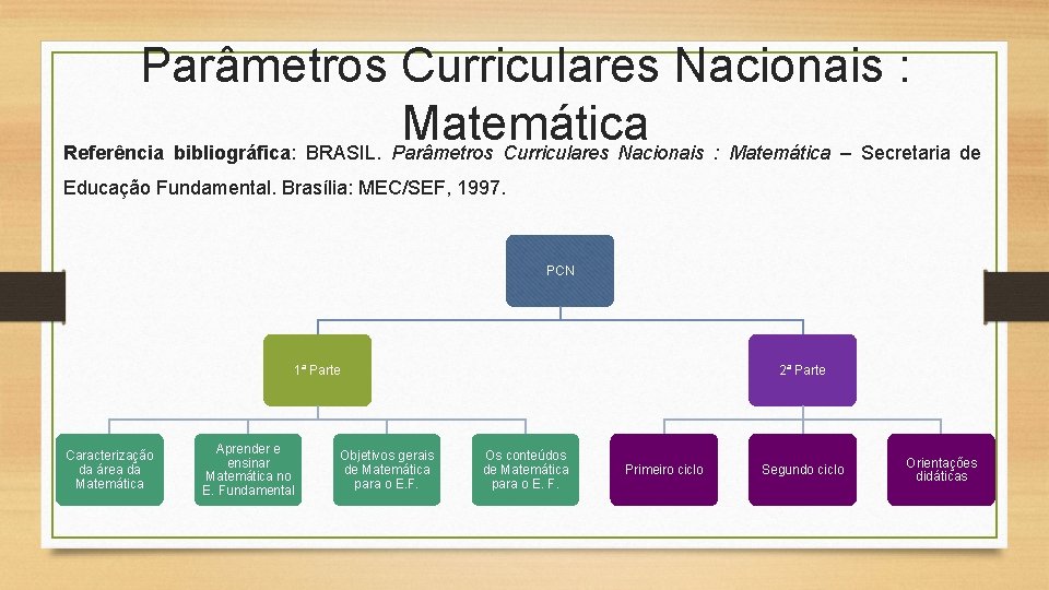 Parâmetros Curriculares Nacionais : Matemática Referência bibliográfica: BRASIL. Parâmetros Curriculares Nacionais : Matemática –