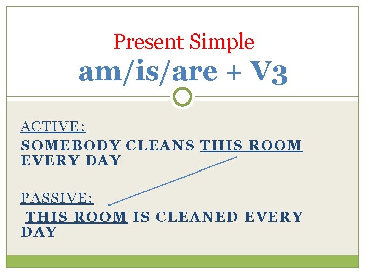 Present Simple am/is/are + V 3 ACTIVE: SOMEBODY CLEANS THIS ROOM EVERY DAY PASSIVE: