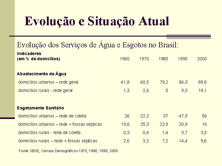 Evolução e Situação Atual Evolução dos Serviços de Água e Esgotos no Brasil: Indicadores