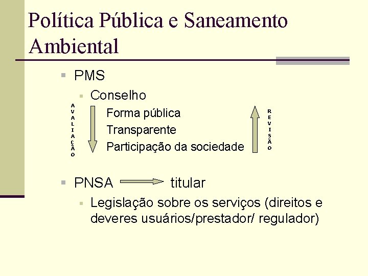 Política Pública e Saneamento Ambiental § PMS § Conselho A V A L I