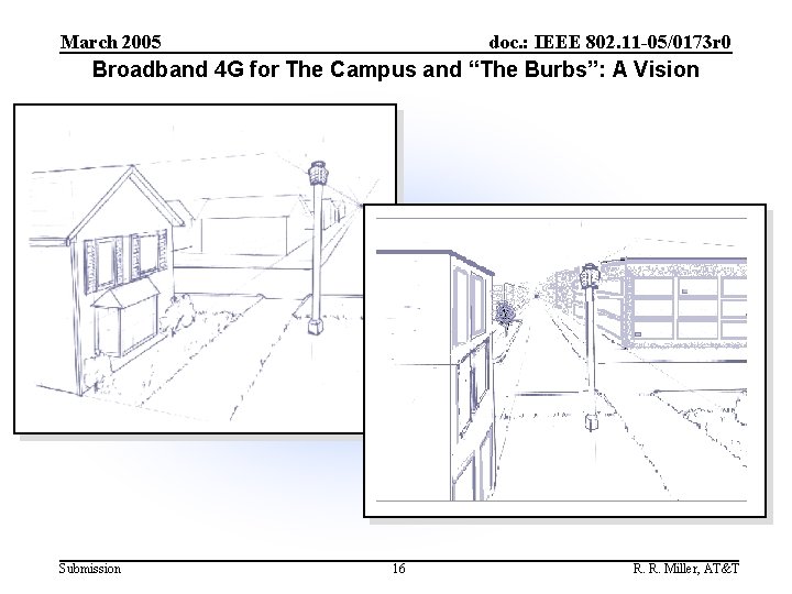 March 2005 doc. : IEEE 802. 11 -05/0173 r 0 Broadband 4 G for