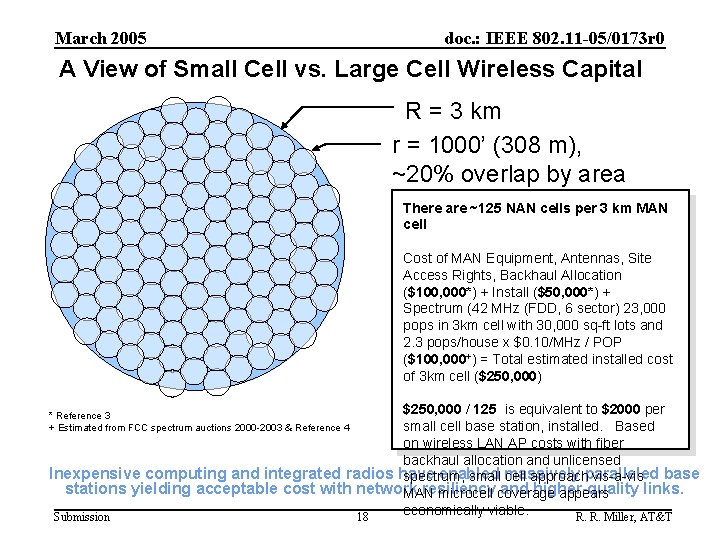 March 2005 doc. : IEEE 802. 11 -05/0173 r 0 A View of Small