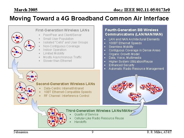 March 2005 doc. : IEEE 802. 11 -05/0173 r 0 Moving Toward a 4