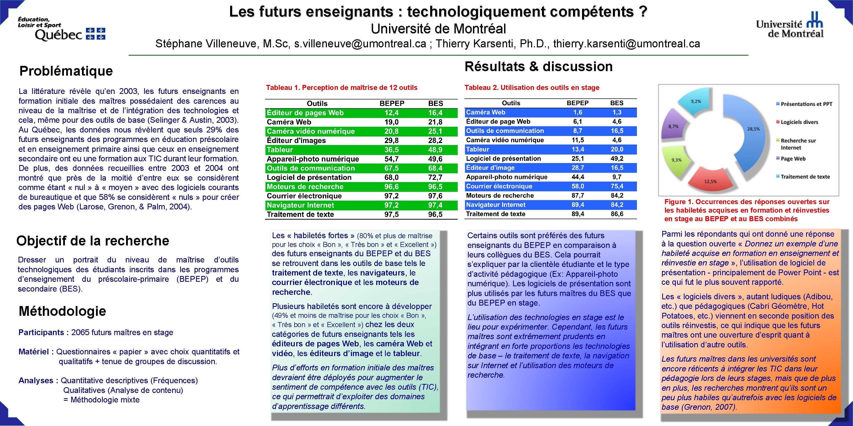 Les futurs enseignants : technologiquement compétents ? Université de Montréal Stéphane Villeneuve, M. Sc,