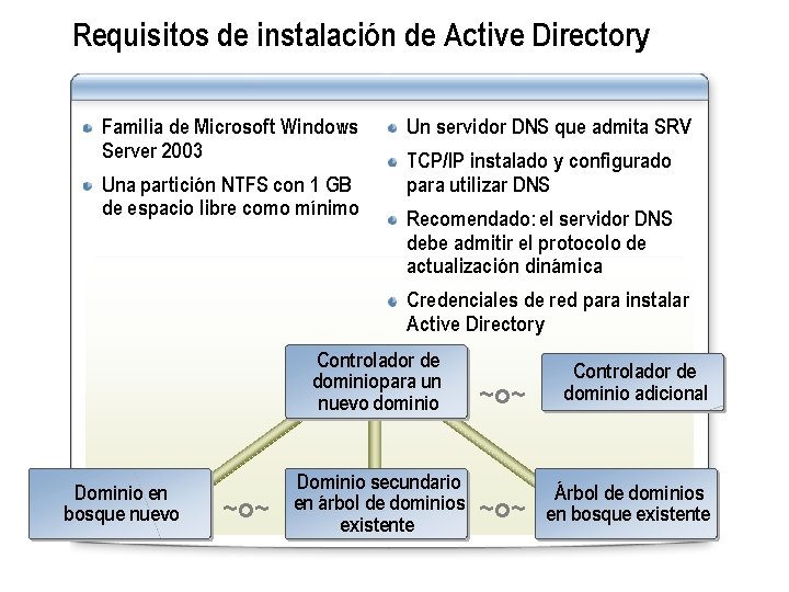 Instalacin de Active Directory en Windows Server 2003