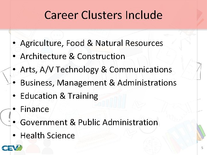 Career Clusters Include • • Agriculture, Food & Natural Resources Architecture & Construction Arts,