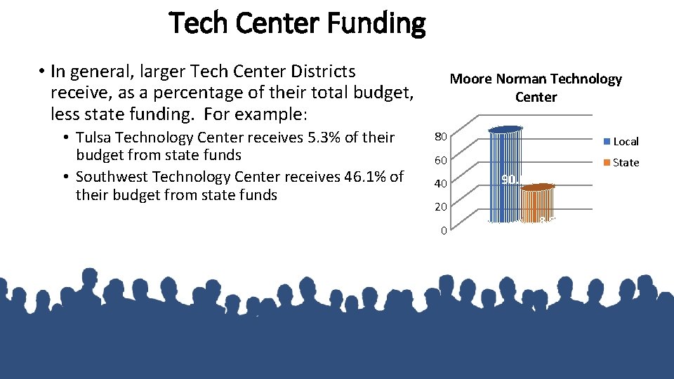Tech Center Funding • In general, larger Tech Center Districts receive, as a percentage