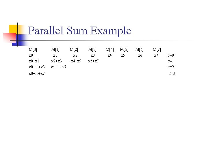 Parallel Sum Example M[0] x 0+x 1 x 0+. . . +x 3 x