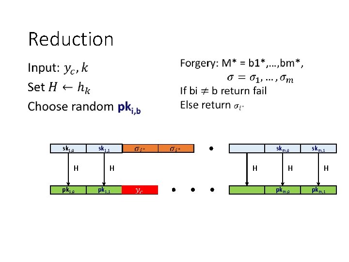 Reduction • sk 1, 0 H pk 1, 0 sk 1, 1 H pk