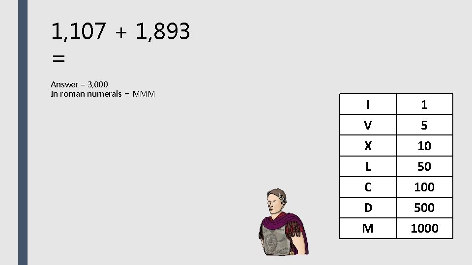 1, 107 + 1, 893 = Answer – 3, 000 In roman numerals = 1, 107 + 1, 893 = Answer – 3, 000 In roman numerals =