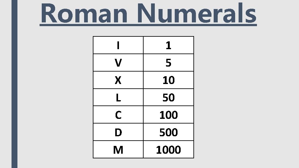 Roman Numerals I V X L C D M 1 5 10 50 100 Roman Numerals I V X L C D M 1 5 10 50 100