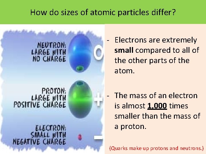 How do sizes of atomic particles differ? Electrons are extremely small compared to all
