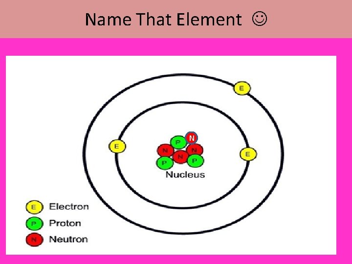 Name That Element N 