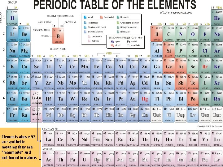 Elements above 92 are synthetic meaning they are “manmade” and not found in nature.