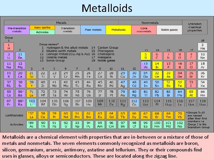 Metalloids are a chemical element with properties that are in between or a mixture