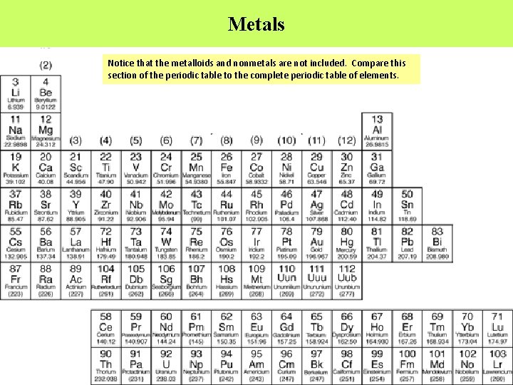 Metals Notice that the metalloids and nonmetals are not included. Compare this section of