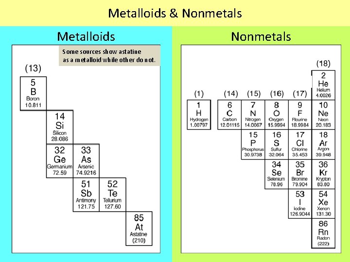 Metalloids & Nonmetals Metalloids Some sources show astatine as a metalloid while other do