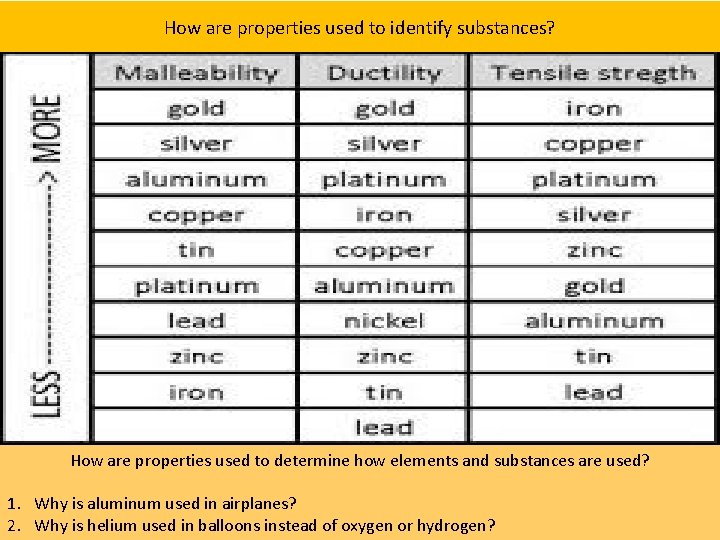 How are properties used to identify substances? H How are properties used to determine