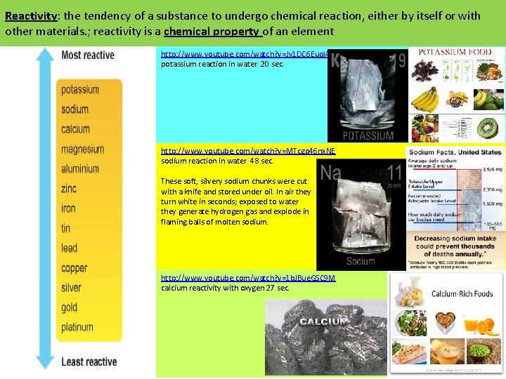 Reactivity: the tendency of a substance to undergo chemical reaction, either by itself or