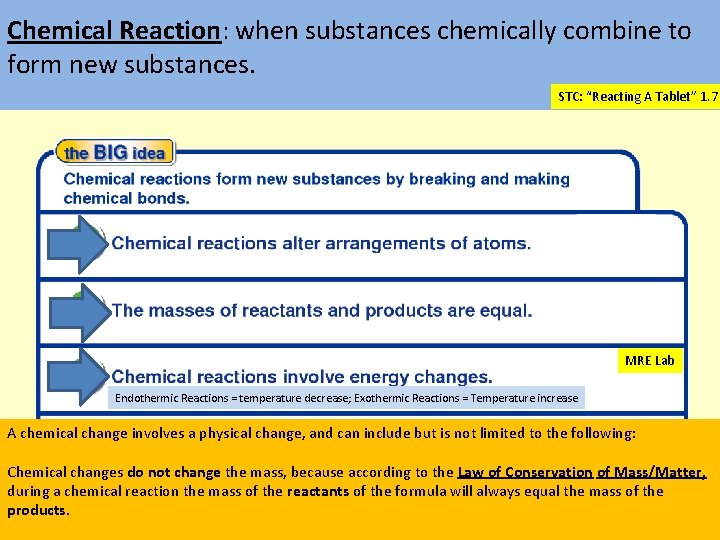 Chemical Reaction: when substances chemically combine to form new substances. STC: “Reacting A Tablet”