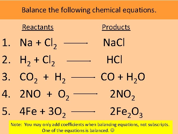 Balance the following chemical equations. 1. 2. 3. 4. 5. Reactants Products Na +