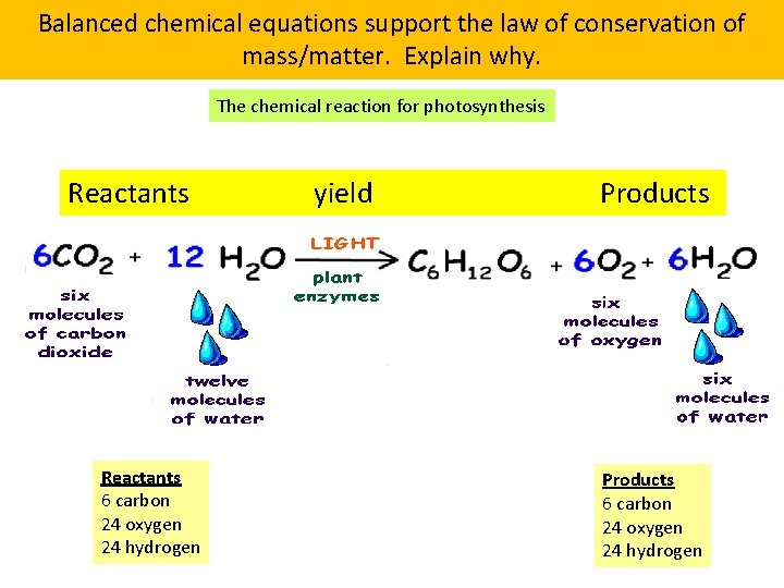 Balanced chemical equations support the law of conservation of mass/matter. Explain why. The chemical
