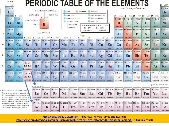 http: //youtu. be/z. UDDi. Wt. Ft. EM “The New Periodic Table Song 3: 00