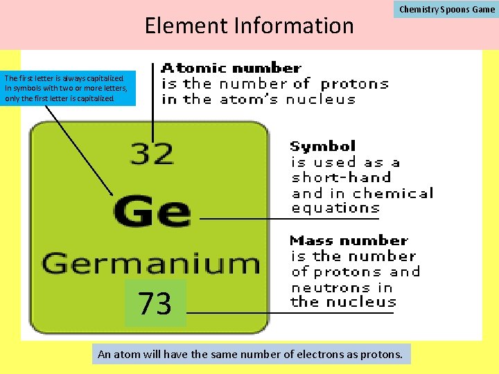 Element Information Chemistry Spoons Game The first letter is always capitalized. In symbols with