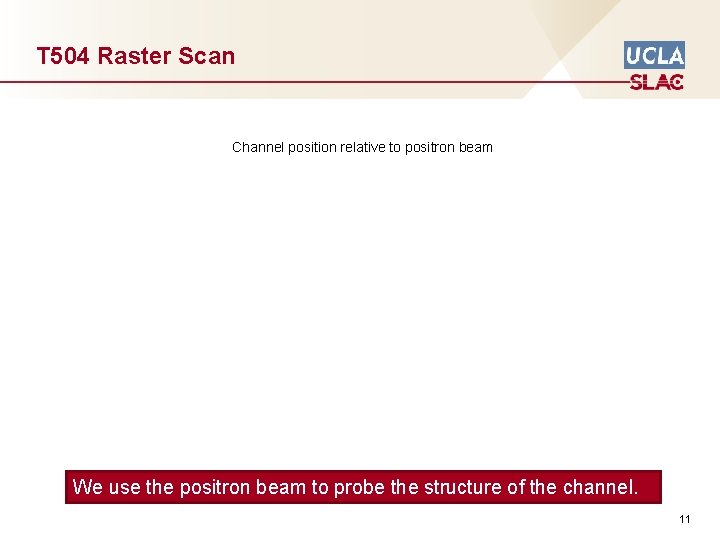 T 504 Raster Scan Channel position relative to positron beam We use the positron