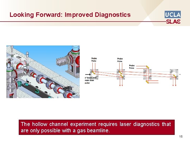 Looking Forward: Improved Diagnostics The hollow channel experiment requires laser diagnostics that are only