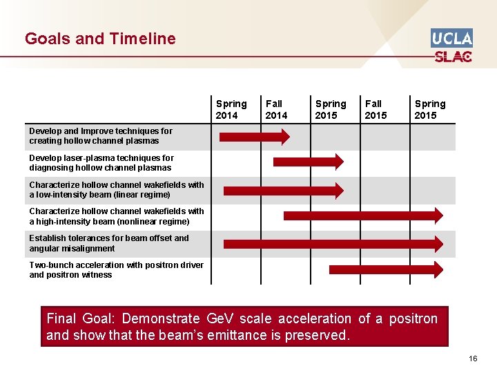 Goals and Timeline Spring 2014 Fall 2014 Spring 2015 Fall 2015 Spring 2015 Develop