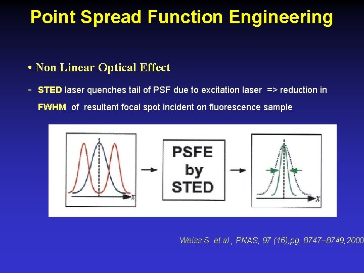 Point Spread Function Engineering • Non Linear Optical Effect - STED laser quenches tail