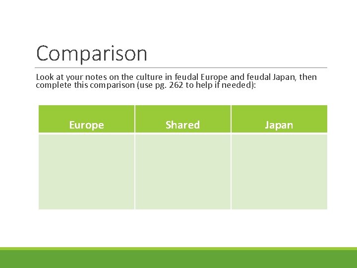 Comparison Look at your notes on the culture in feudal Europe and feudal Japan,