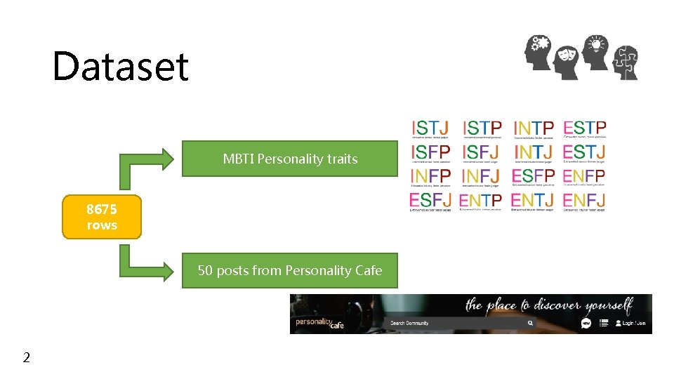 Dataset MBTI Personality traits 8675 rows 50 posts from Personality Cafe 2 