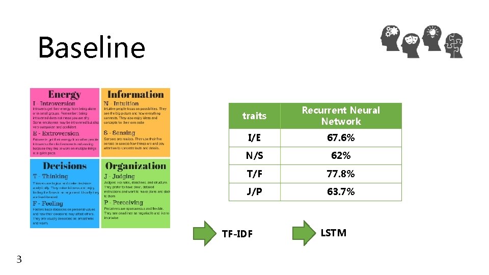 Baseline traits Recurrent Neural Network I/E 67. 6% N/S 62% T/F 77. 8% J/P