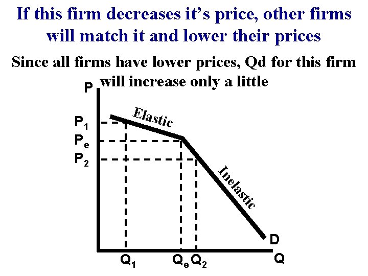 If this firm decreases it’s price, other firms will match it and lower their