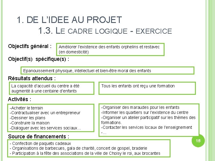 1. DE L’IDEE AU PROJET 1. 3. LE CADRE LOGIQUE - EXERCICE Objectifs général