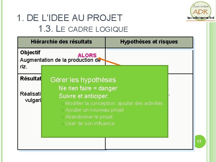 1. DE L’IDEE AU PROJET 1. 3. LE CADRE LOGIQUE Hiérarchie des résultats LOGIQUE