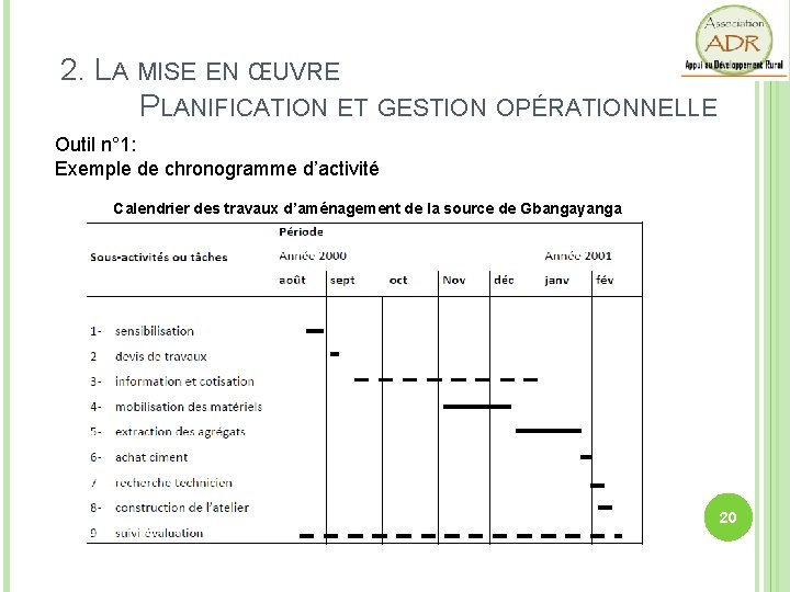 2. LA MISE EN ŒUVRE PLANIFICATION ET GESTION OPÉRATIONNELLE Outil n° 1: Exemple de