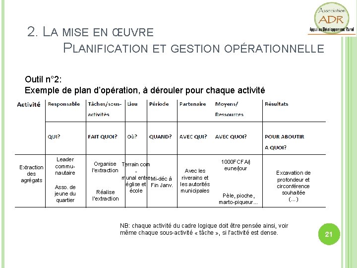 2. LA MISE EN ŒUVRE PLANIFICATION ET GESTION OPÉRATIONNELLE Outil n° 2: Exemple de