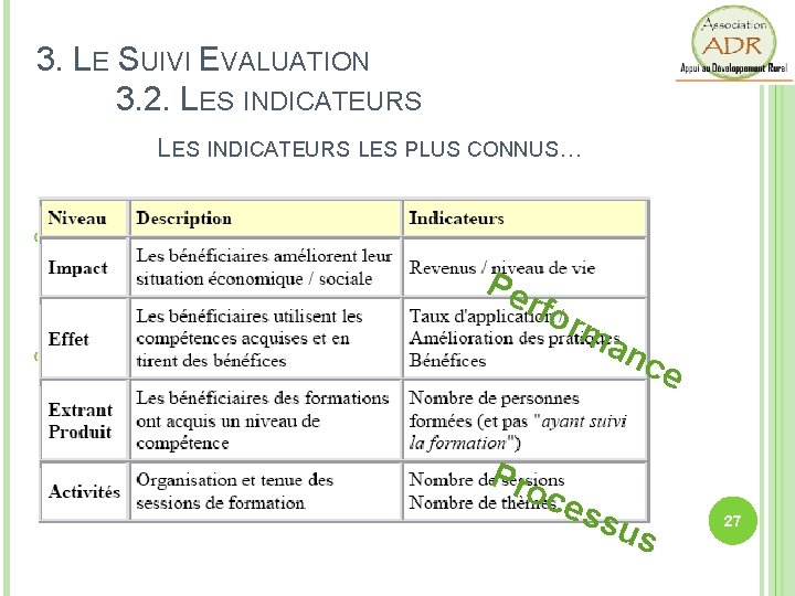 3. LE SUIVI EVALUATION 3. 2. LES INDICATEURS LES PLUS CONNUS… Indicateurs de performance/résultats